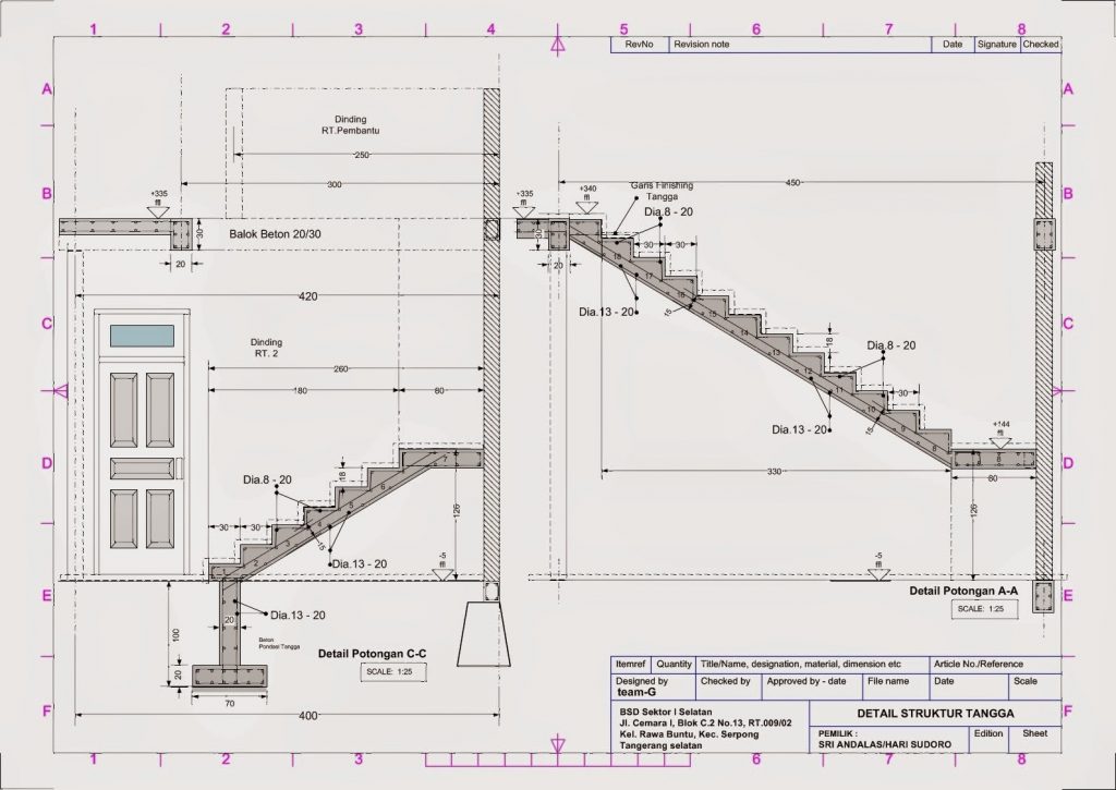 detail tangga