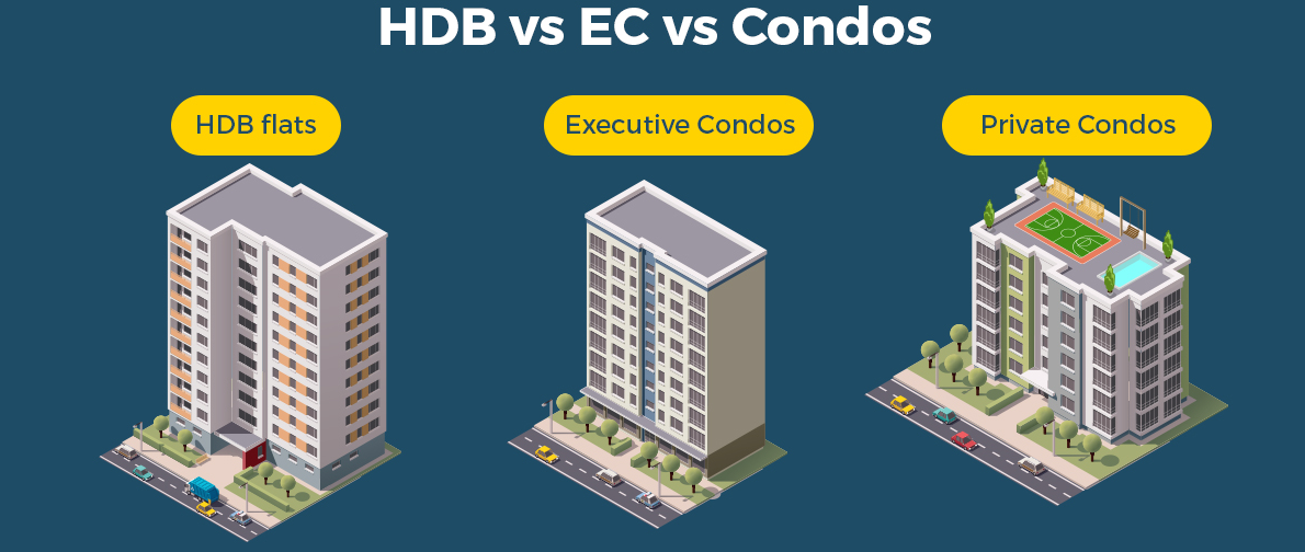 Pilih Unit Executive Condo yang Bagus Puellula Engeneering